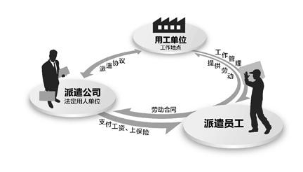 【珠海公司注冊(cè)】勞務(wù)派遣公司應(yīng)該怎么注冊(cè) 公司注冊(cè)常見的問題