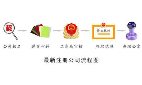 2017各類珠海公司變更所需資料,珠海公司變更需要多長時間